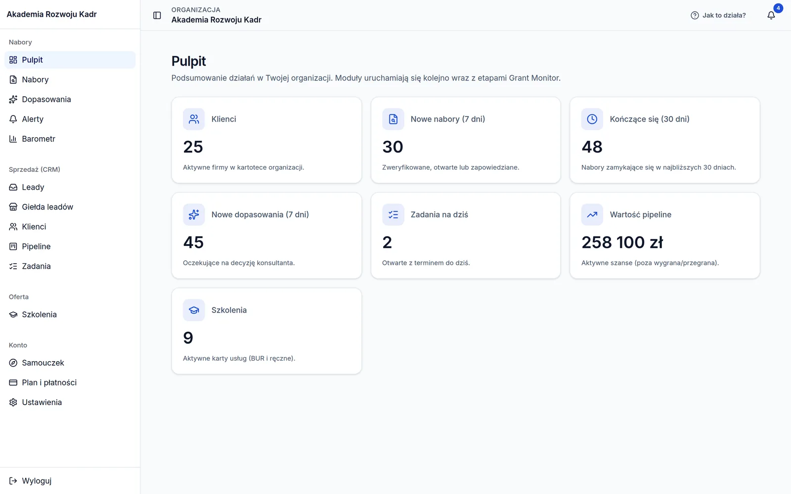 Panel Grant Monitor: pulpit z liczbą klientów, nowych i kończących się naborów, dopasowań, zadań i wartością pipeline